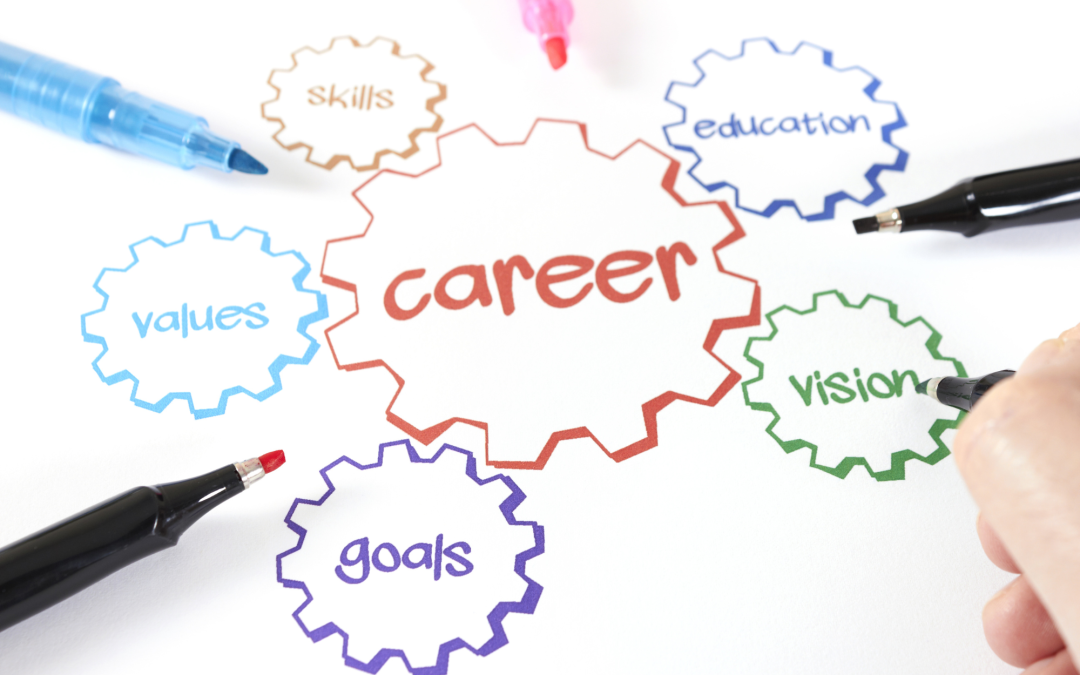 Career Exploration Discussion Cards